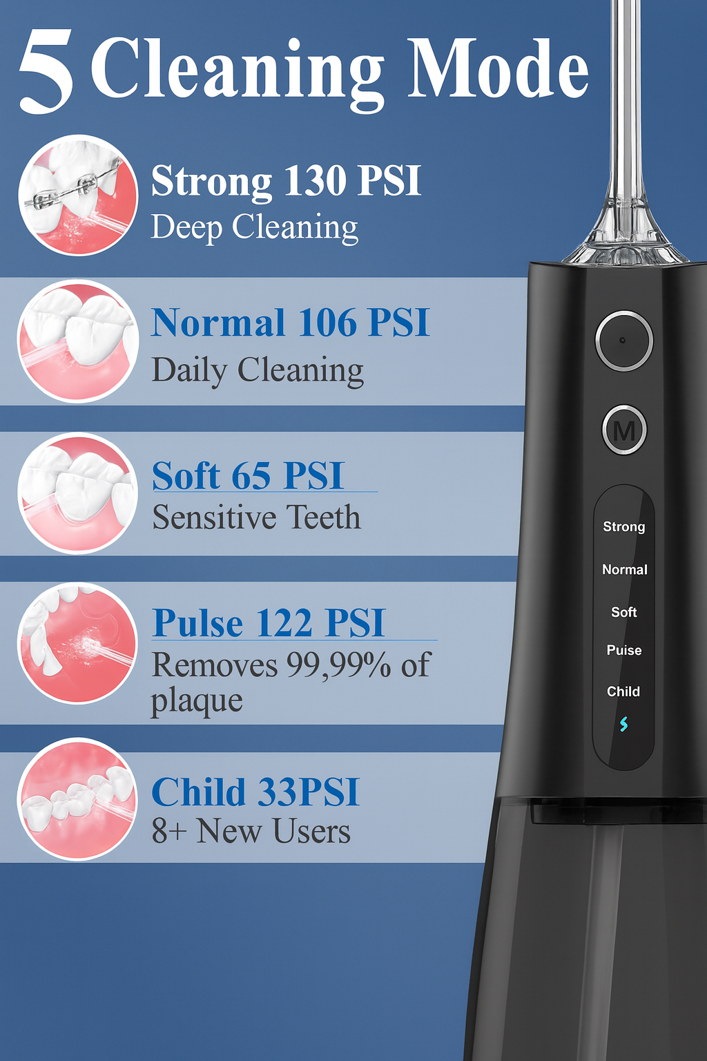 SURFOU Dental Water Jet – 5 Modes, 7 Tips, USB-C Rechargeable, 300ml Tank, Waterproof